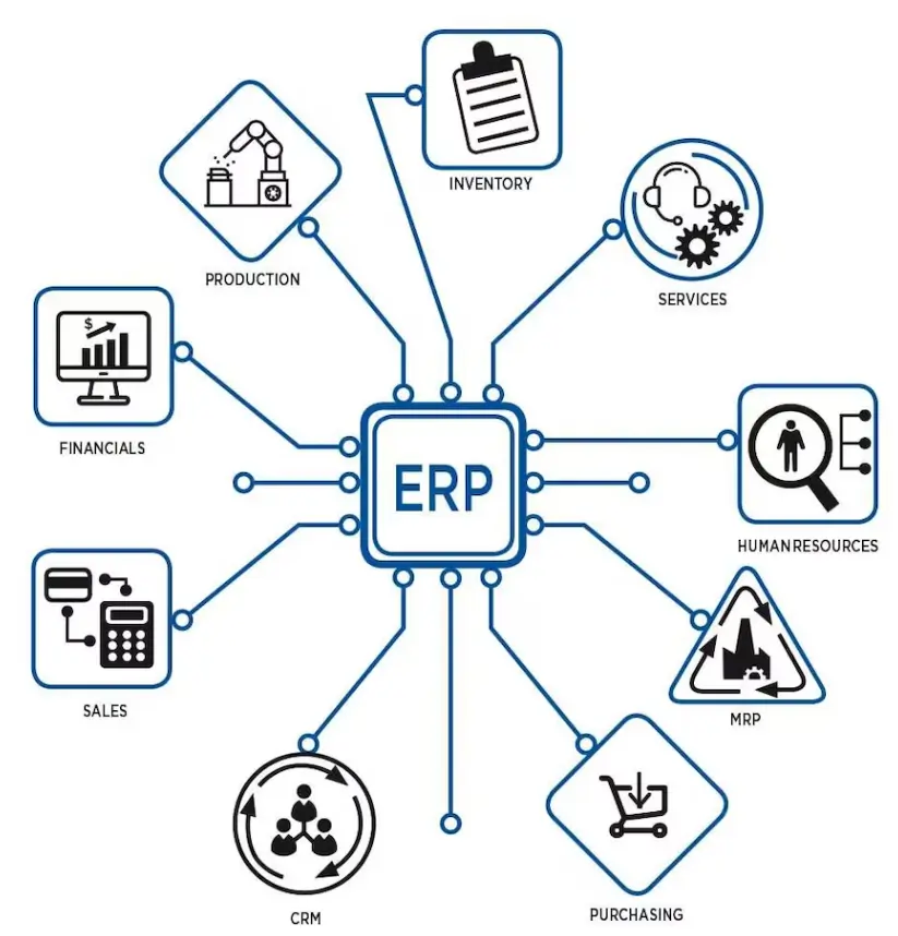 Britixo-ERP-CORE-Modules
