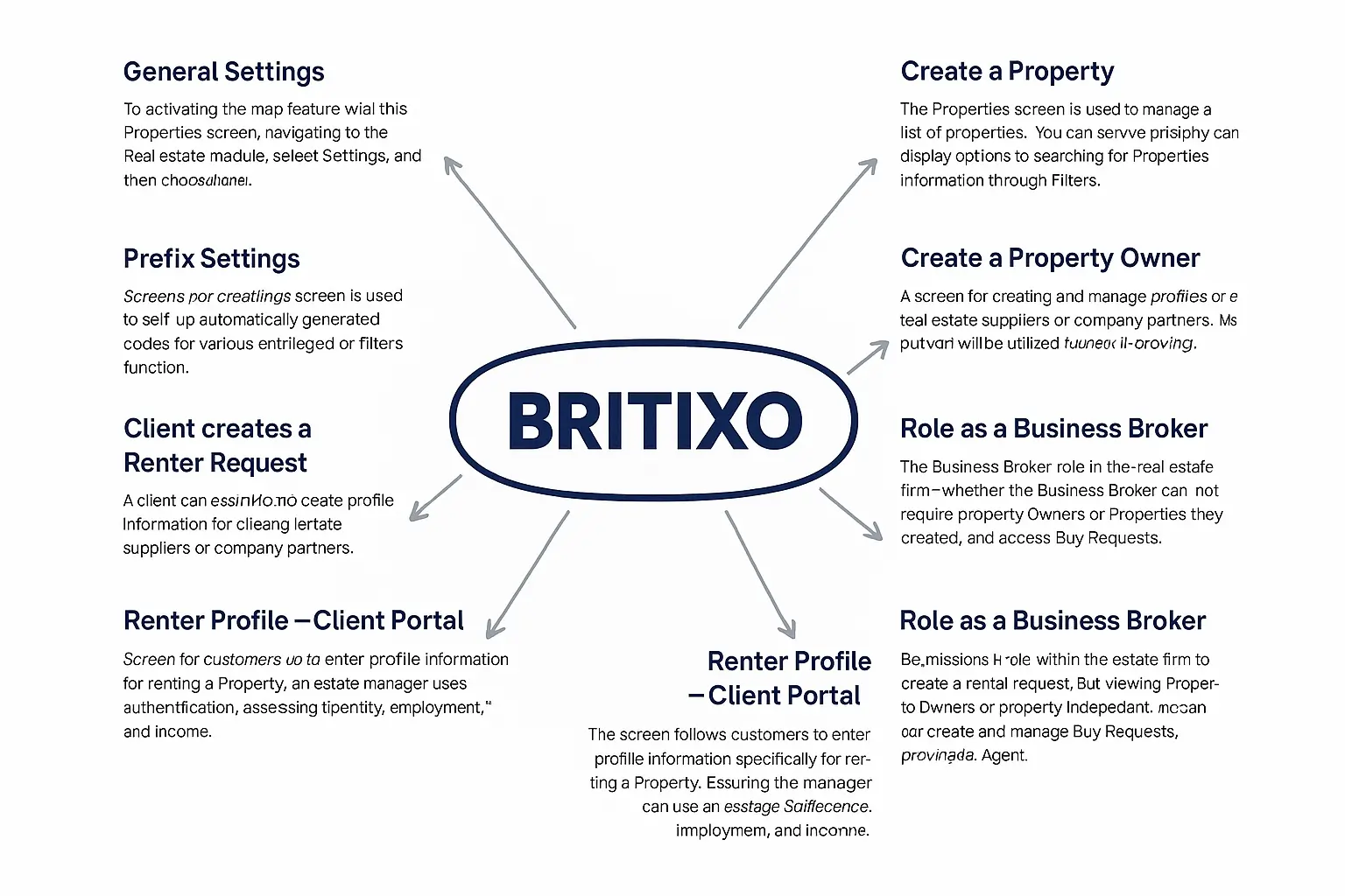 Britixo-Real-Estate-and-property-management-pms-with-crm-flow