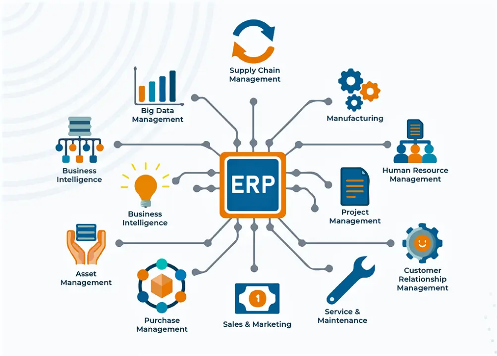 ERP Software For UK Businesses