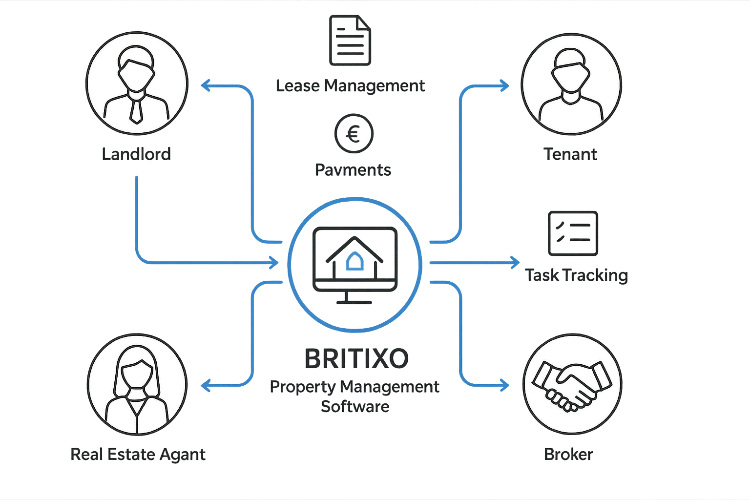 Real-Estate-Property-Management-Software-with-Built-In-PMS-CRM-UK-1