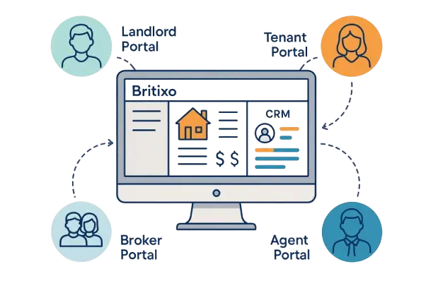 Real_Estate_Property_Management_Software_with_Built-In_PMS_CRM_UK